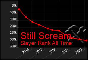 Total Graph of Still Scream