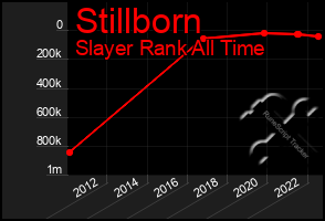 Total Graph of Stillborn