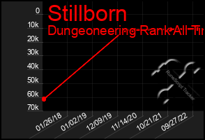 Total Graph of Stillborn