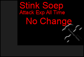 Total Graph of Stink Soep