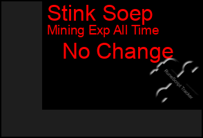 Total Graph of Stink Soep