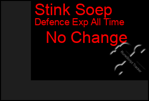 Total Graph of Stink Soep