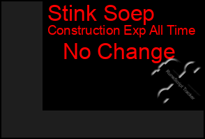 Total Graph of Stink Soep