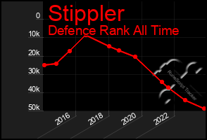 Total Graph of Stippler