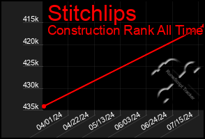 Total Graph of Stitchlips