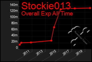 Total Graph of Stockie013