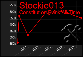 Total Graph of Stockie013
