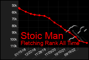 Total Graph of Stoic Man