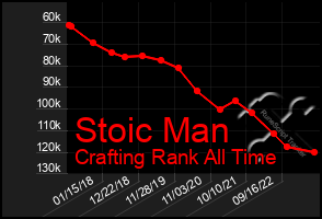 Total Graph of Stoic Man