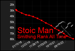 Total Graph of Stoic Man