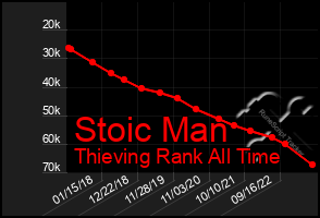 Total Graph of Stoic Man