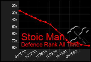 Total Graph of Stoic Man