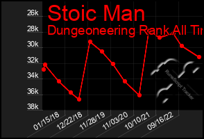 Total Graph of Stoic Man