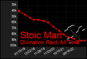 Total Graph of Stoic Man