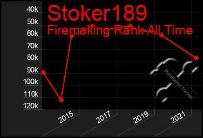 Total Graph of Stoker189