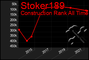 Total Graph of Stoker189