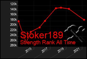Total Graph of Stoker189