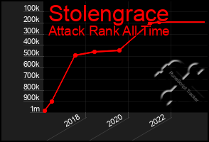 Total Graph of Stolengrace