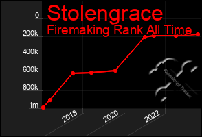 Total Graph of Stolengrace