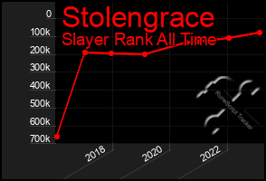 Total Graph of Stolengrace