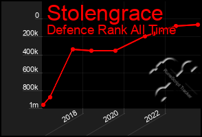 Total Graph of Stolengrace