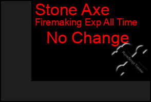 Total Graph of Stone Axe