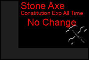 Total Graph of Stone Axe