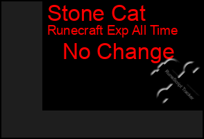 Total Graph of Stone Cat