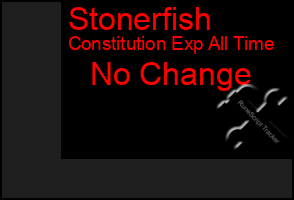 Total Graph of Stonerfish