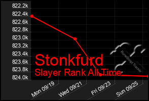 Total Graph of Stonkfurd