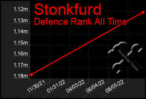 Total Graph of Stonkfurd