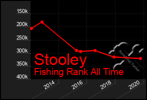 Total Graph of Stooley