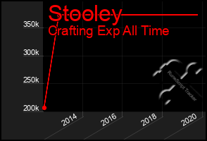 Total Graph of Stooley