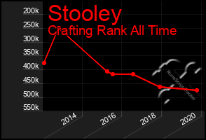 Total Graph of Stooley