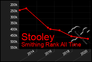 Total Graph of Stooley