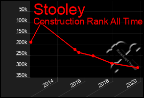 Total Graph of Stooley