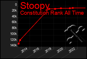 Total Graph of Stoopy