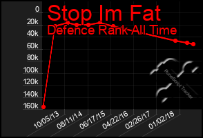 Total Graph of Stop Im Fat