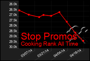 Total Graph of Stop Promos