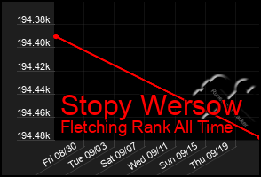 Total Graph of Stopy Wersow