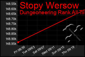 Total Graph of Stopy Wersow