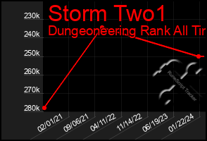 Total Graph of Storm Two1