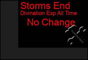 Total Graph of Storms End