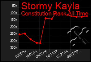 Total Graph of Stormy Kayla