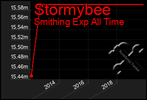 Total Graph of Stormybee