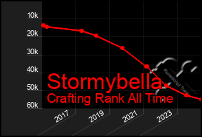 Total Graph of Stormybella