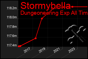 Total Graph of Stormybella