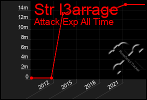 Total Graph of Str I3arrage