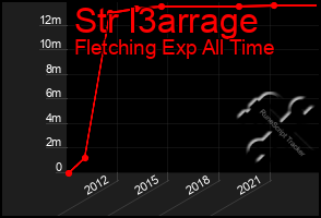 Total Graph of Str I3arrage