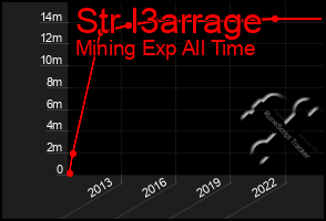 Total Graph of Str I3arrage